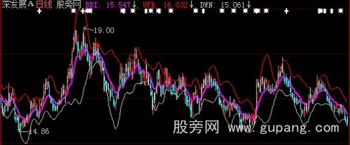 大智慧买卖节奏主图指标公式