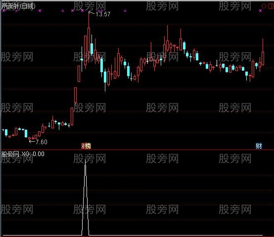 通达信两涨停夹一阴选股指标公式