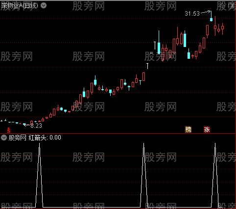 绝世买卖之红箭头选股指标公式