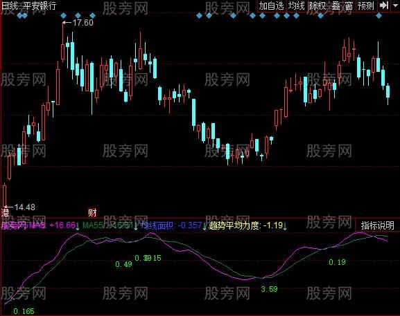 同花顺交叉面积指标公式