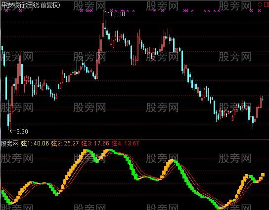 通达信弦外之音指标公式