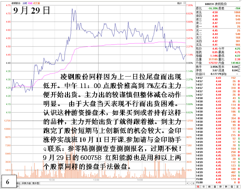 金印组合 游资机构超短线套利手段