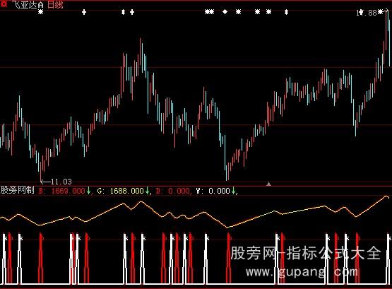 大智慧超级短赚指标公式