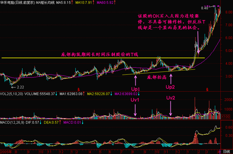 分析K线图的几个要点（转）： - 老牛 - 老牛的股票博客