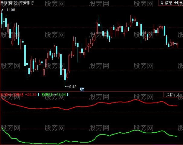 同花顺庄筹线指标公式