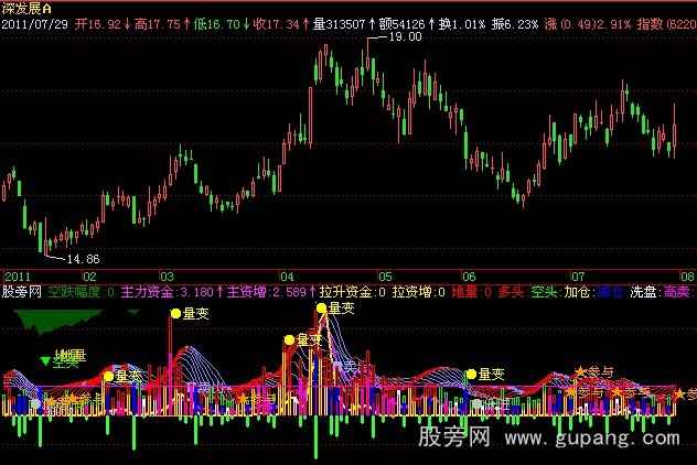 飞狐实用成交量指标公式