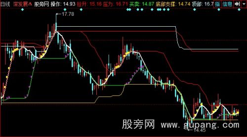 同花顺跟庄到顶主图指标公式