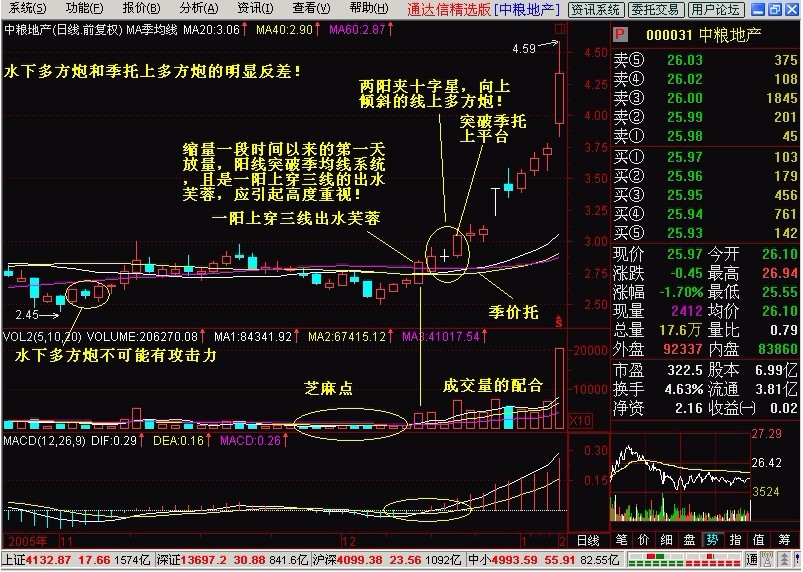 新生300天图解教程 第3节：两阳夹一阴，多方炮3