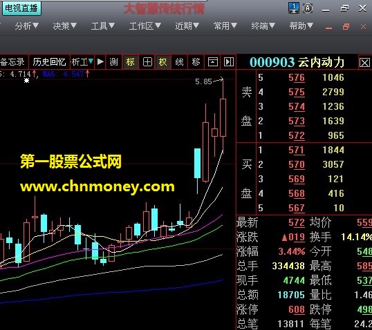 长下影阳线与长上影阴线实战经验分享