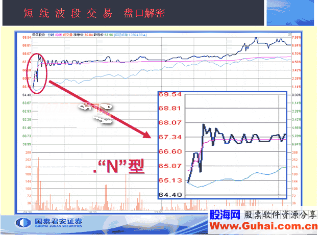 开盘价的3种形态(图解) 