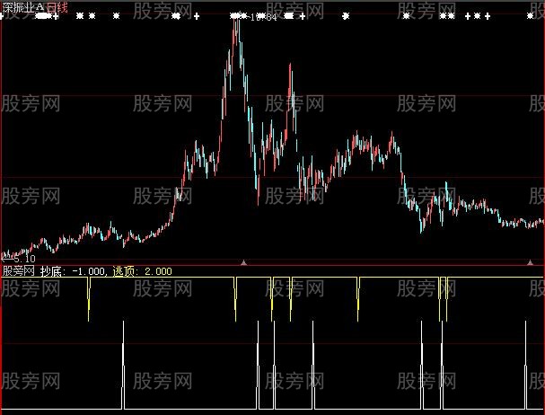 大智慧精准波段指标公式