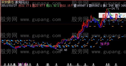 飞狐起源法则主图指标公式