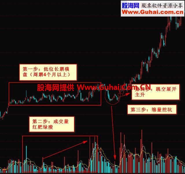 散户必学的黑马形态技巧，出手就翻倍