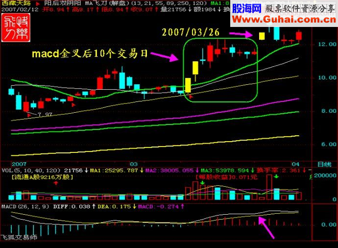 涨停王组合抓涨停九绝招