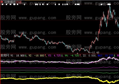 大智慧真正赢家指标公式