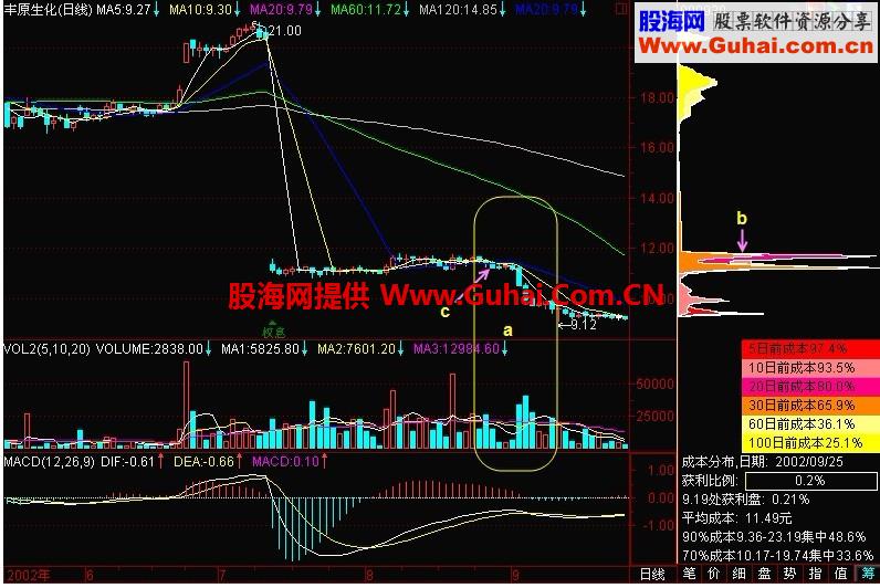 新生300天图解教程 第141节：白量滔天打鱼翻船