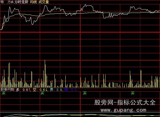 大智慧分时秘密指标公式