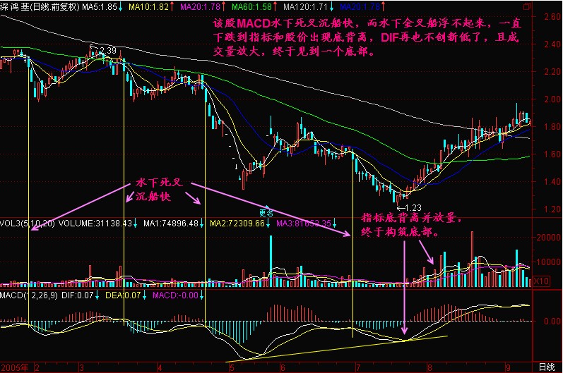 新生300天图解教程 第189节：水下死叉沉船快