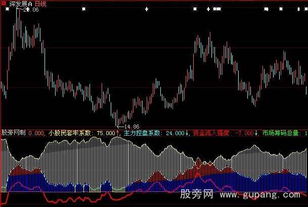 大智慧专抓黑马指标公式