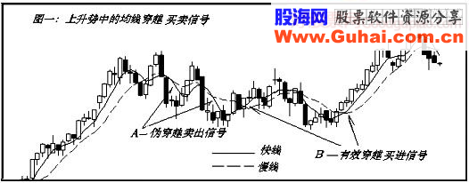 跳出“买卖都赔钱”的交易怪圈