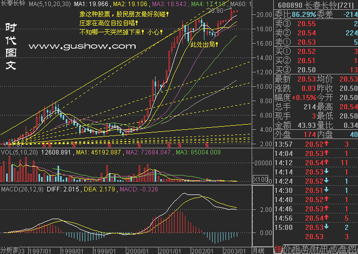 82幅K线分析精华图解 - 老牛 - 老牛的股票博客