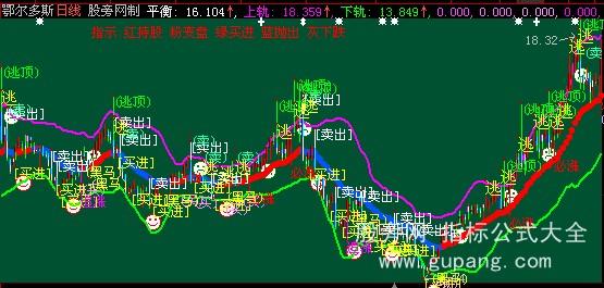 大智慧飞越彩虹主图指标公式