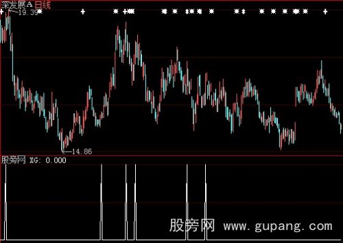 大智慧仙鹤望月选股指标公式