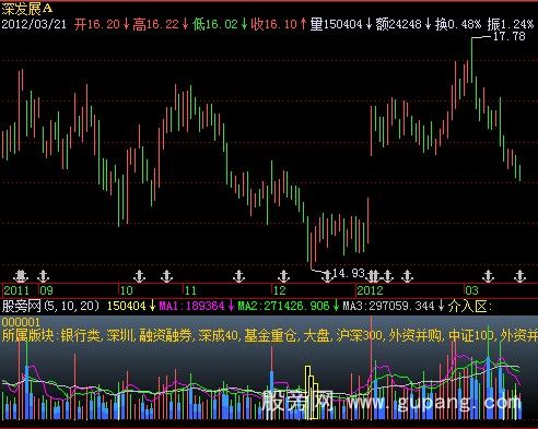 飞狐主力介入区指标公式