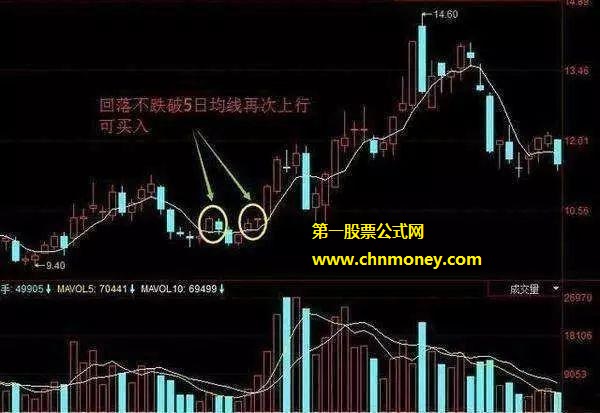 不跌破5日均线再次上行可买入