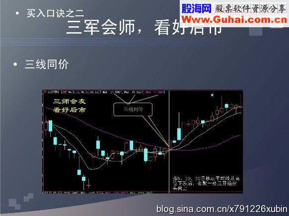 短线买入十六招