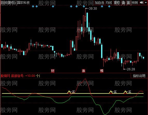 同花顺庄家线变红金叉买指标公式