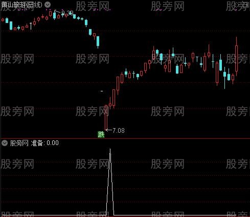 精准波段王之准备选股指标公式