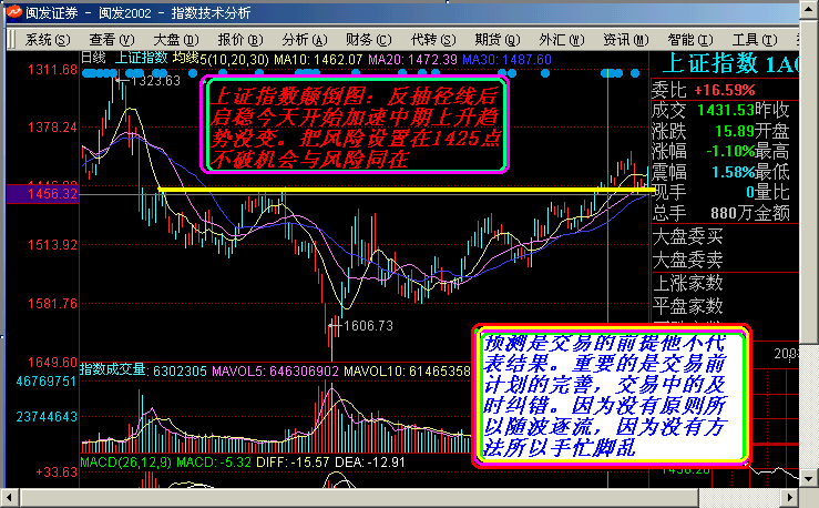 超短线操作技巧 - 老牛 - 老牛的股票博客