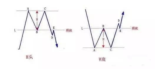 和谐主力做盘手法之养套杀