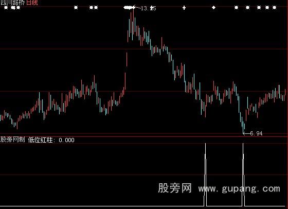 大智慧低位红柱选股指标公式