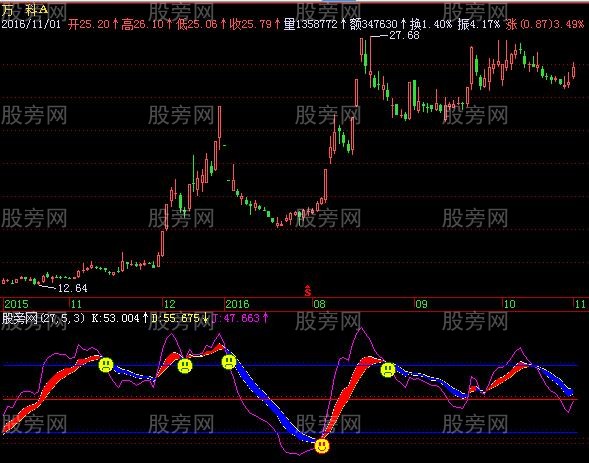 飞狐KD波段指标公式