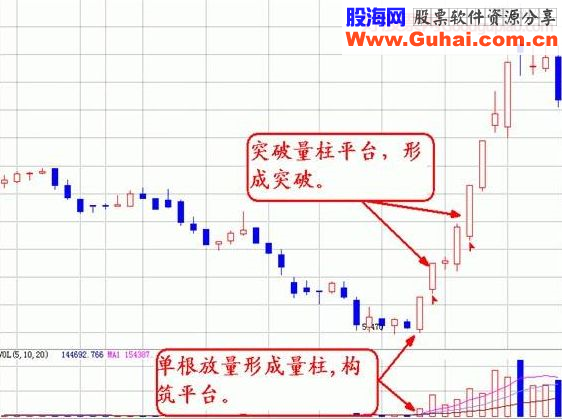 短线形态分析与短线狙击点详解