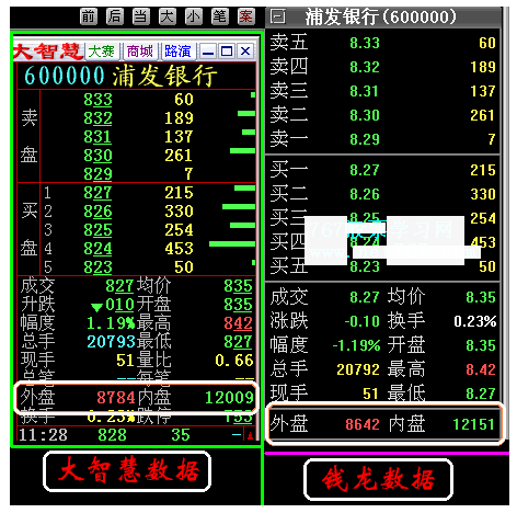 看盘应关注的重点