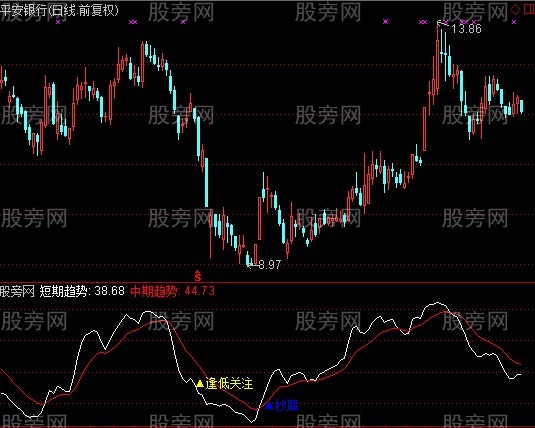 通达信龙十万指标公式