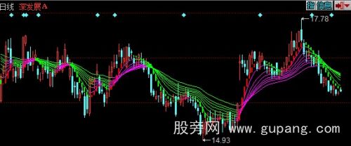 同花顺弘历趋势王主图指标公式