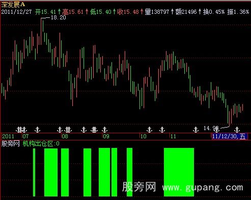 飞狐动态出货指标公式