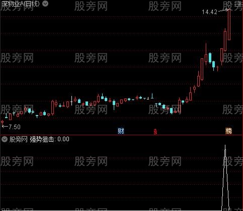 智能箱体主图之强势狙击选股指标公式