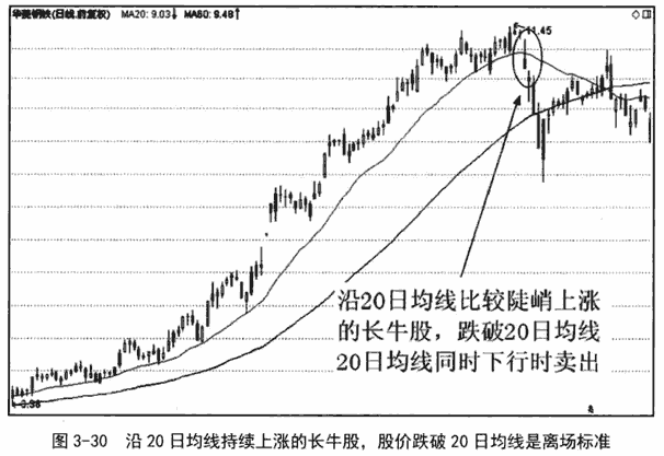 20日和30日均线应用技巧