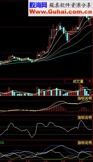 一马当先，势不可挡绝杀指标