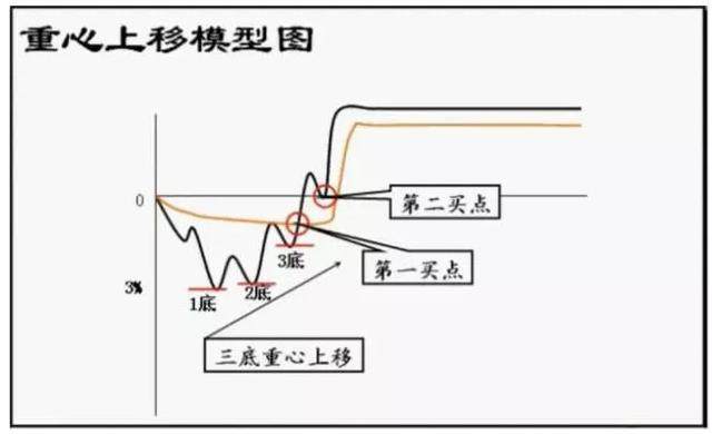 什么股能买什么股不能买