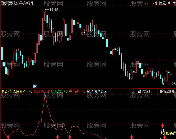 同花顺开心赚指标公式