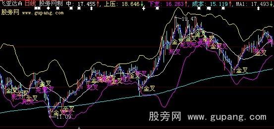 大智慧高抛低吸主图指标公式