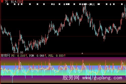 大智慧智慧判势指标公式