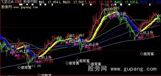 大智慧日出股海决策主图指标公式