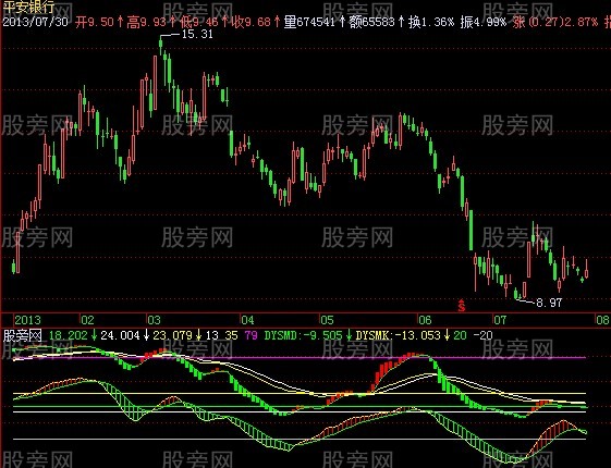 飞狐神密波段指标公式